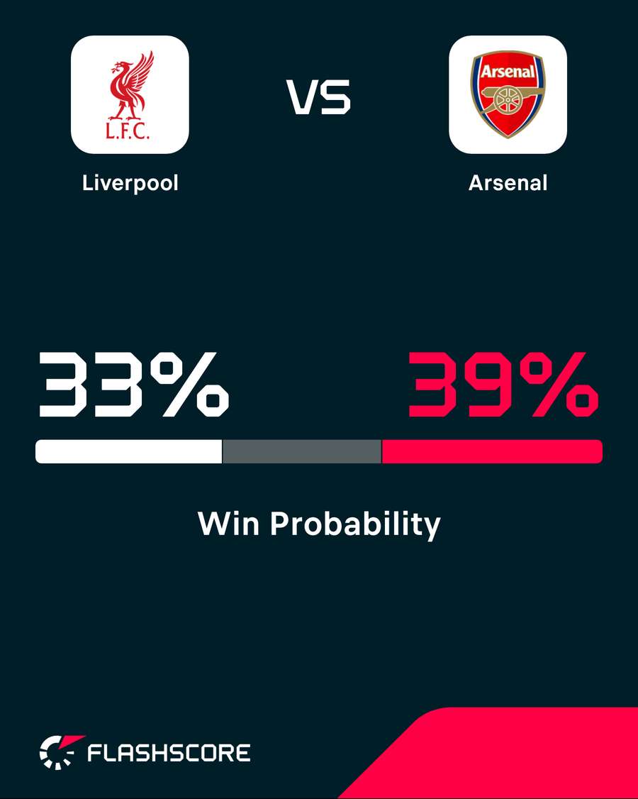 Win probability