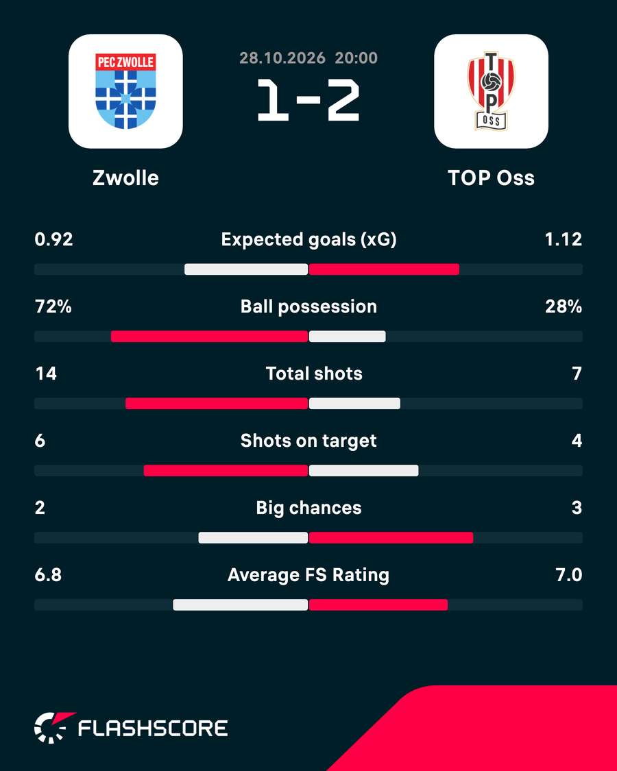 Key match stats