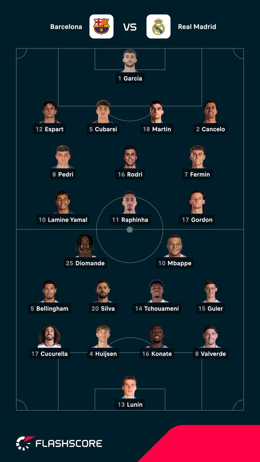 El Clasico lineups