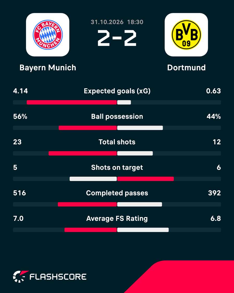 Match stats Match stats