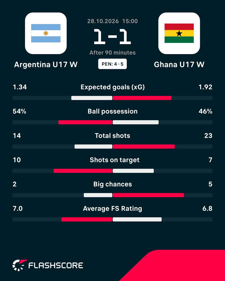 Match stats