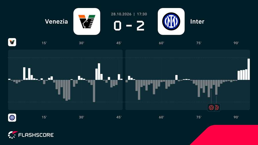 Match momentum