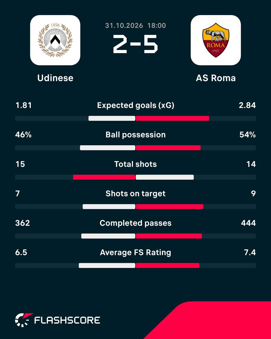 Match stats