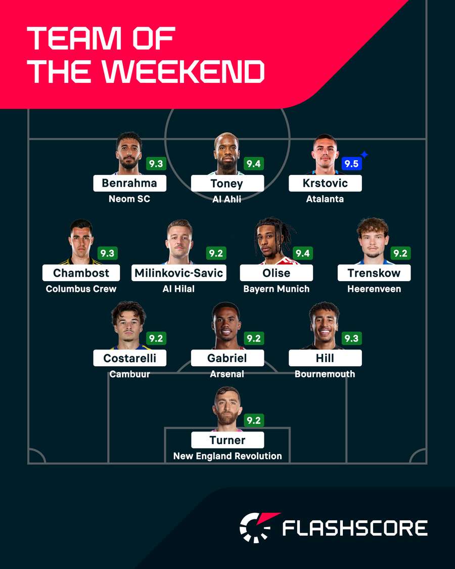 Team of the Weekend Team of the Weekend