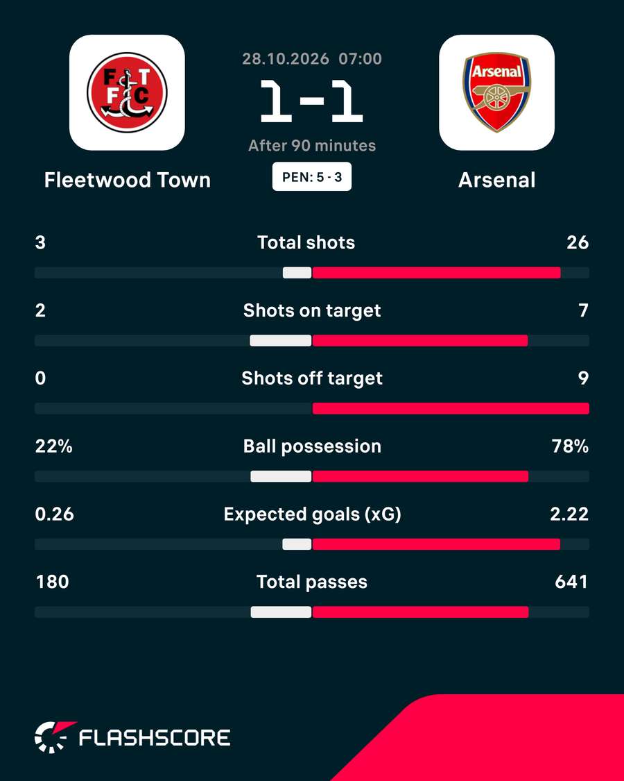Match Stats Match Stats