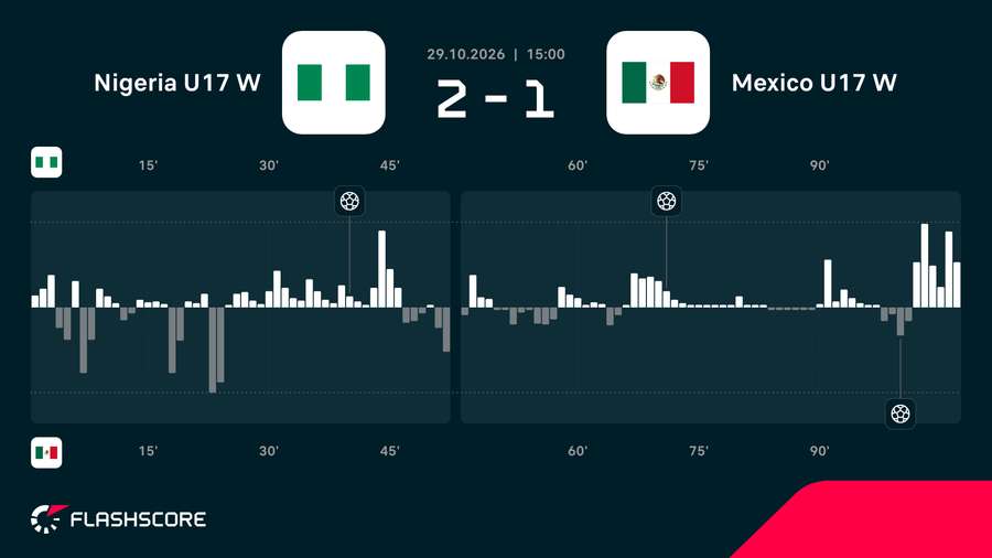 Match momentum