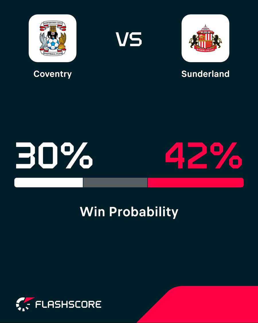 Win probability
