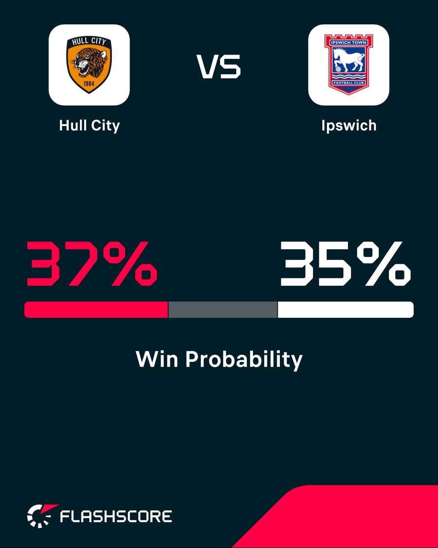 Win probability
