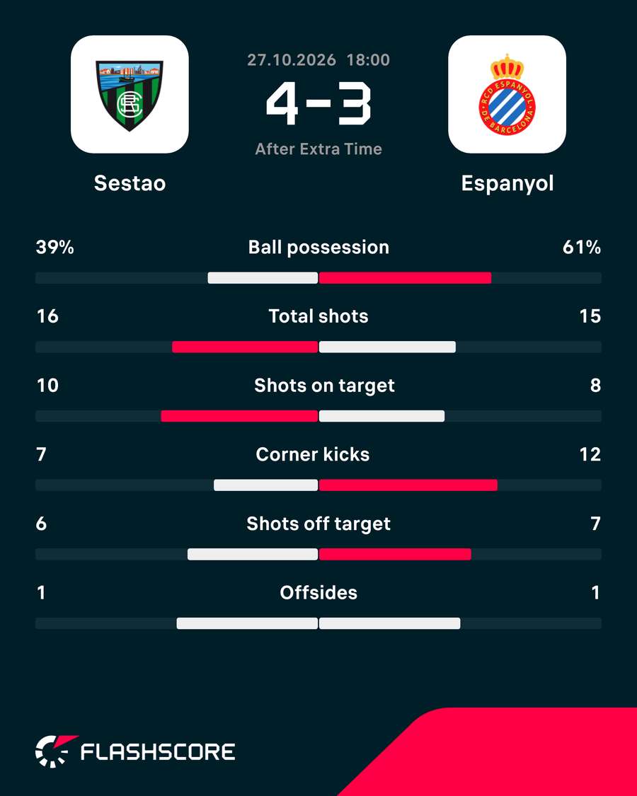 Match stats