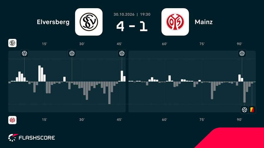 Match momentum