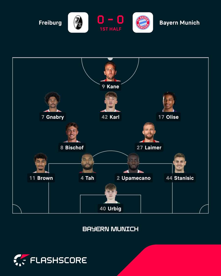 Bayern's starting XI vs Freiburg