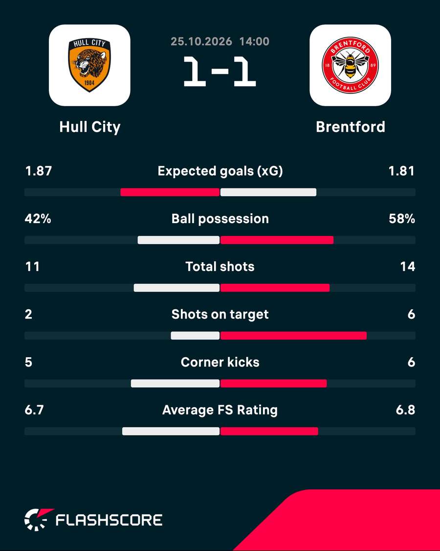 Match stats