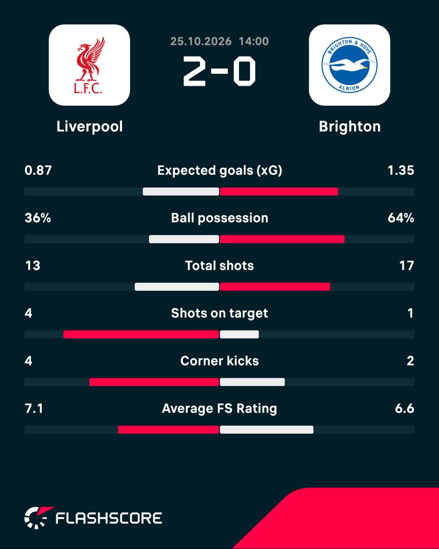 Alexander Isak vs Brighton