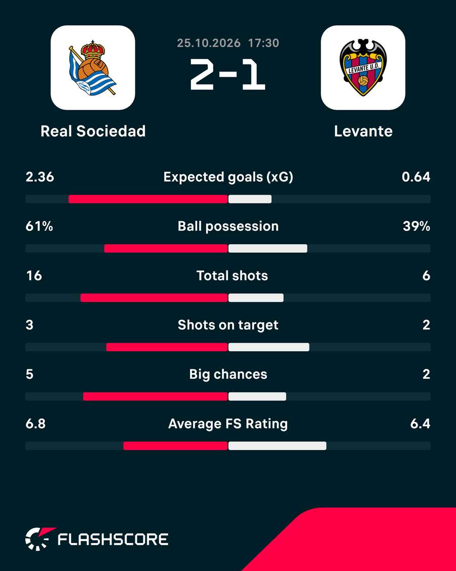 Match momentum