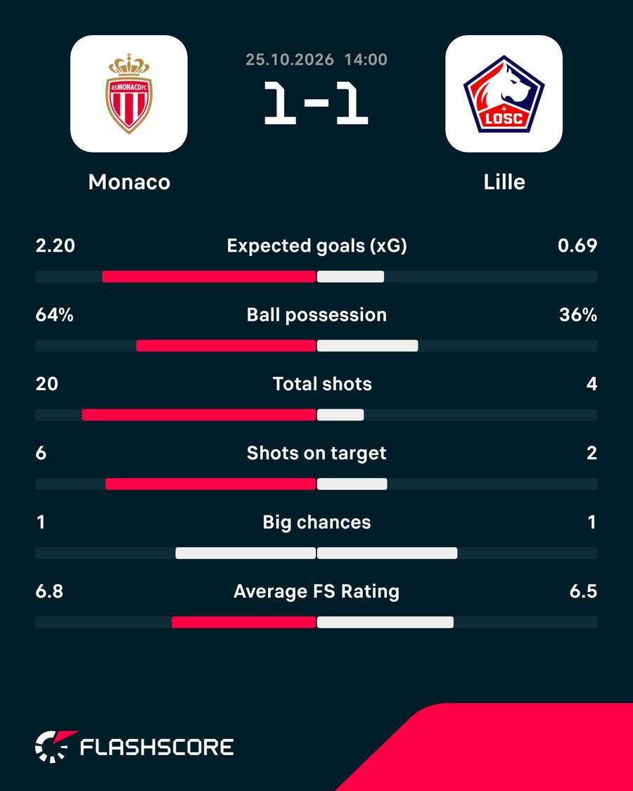 Key match stats Key match stats