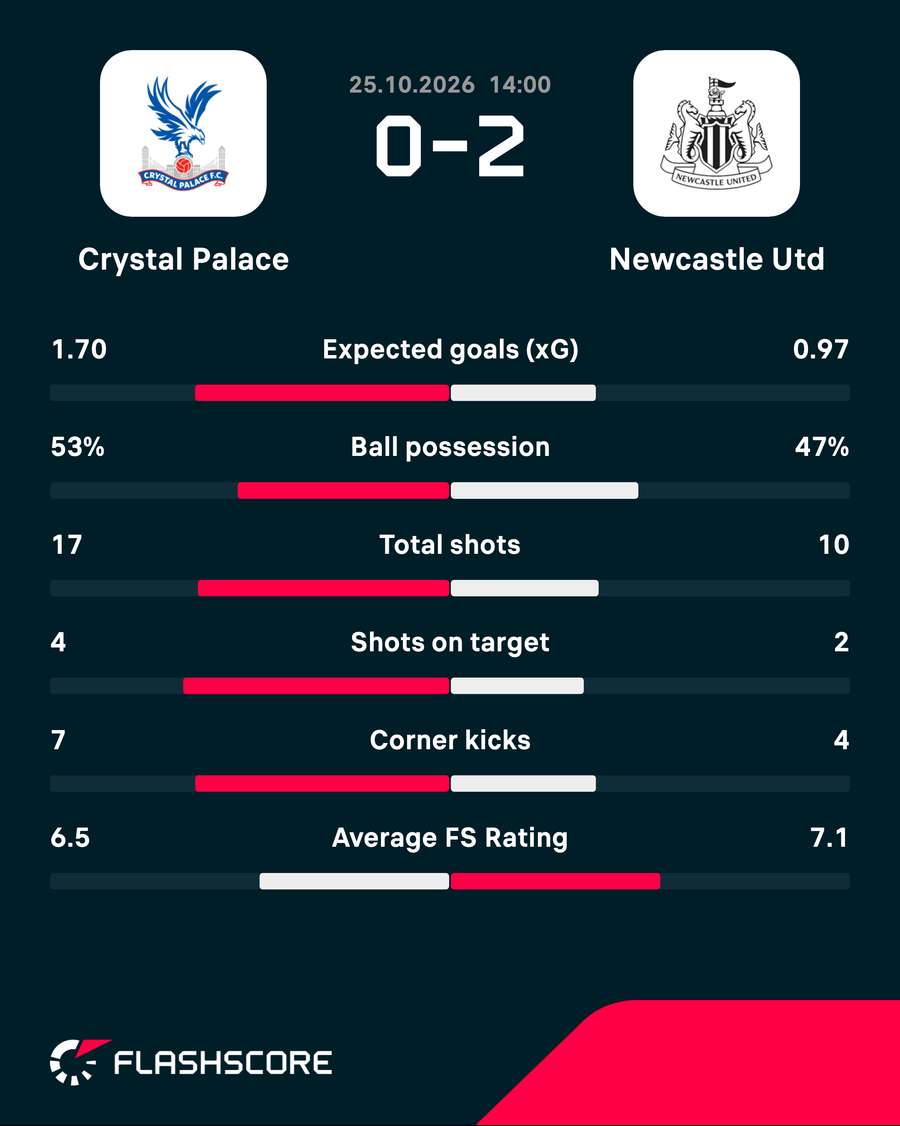 Match stats