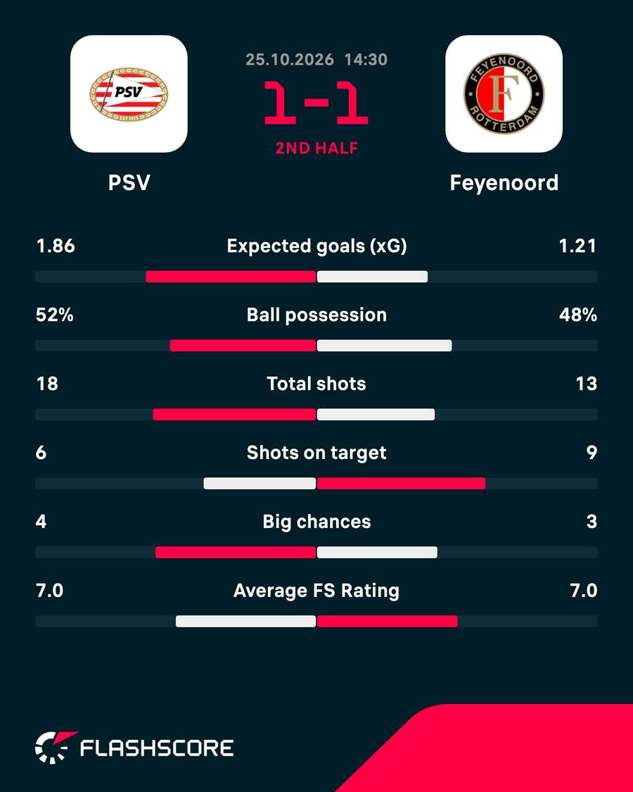 Key match stats