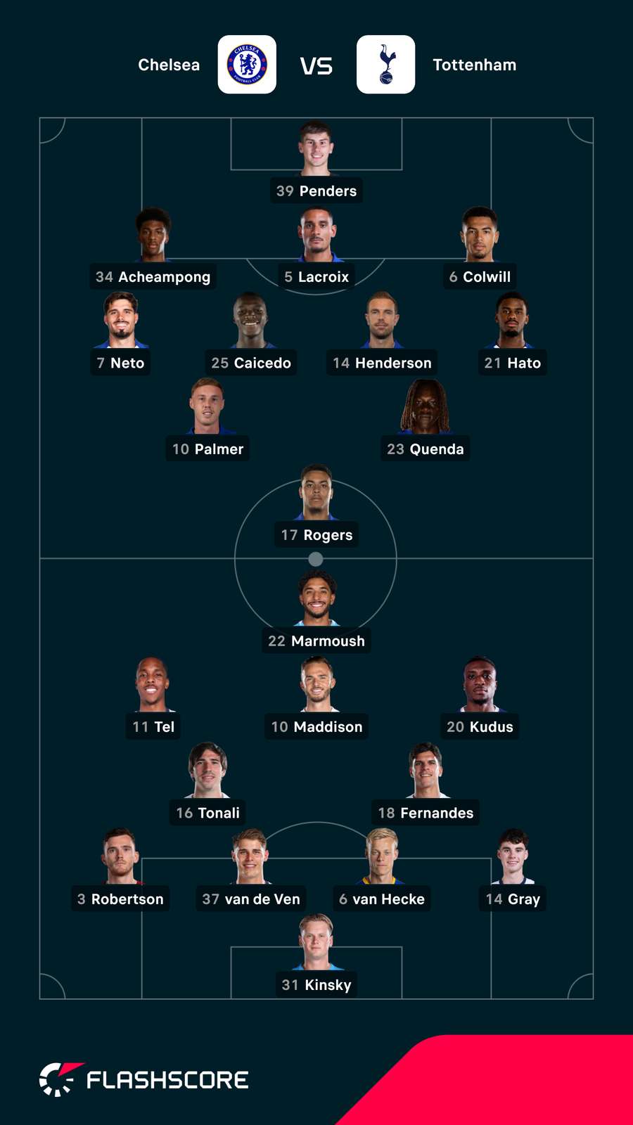 Starting lineups