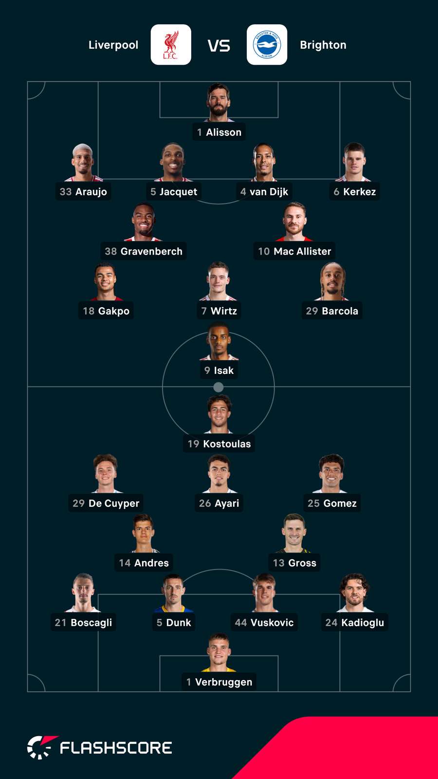 Liverpool vs Brighton lineups