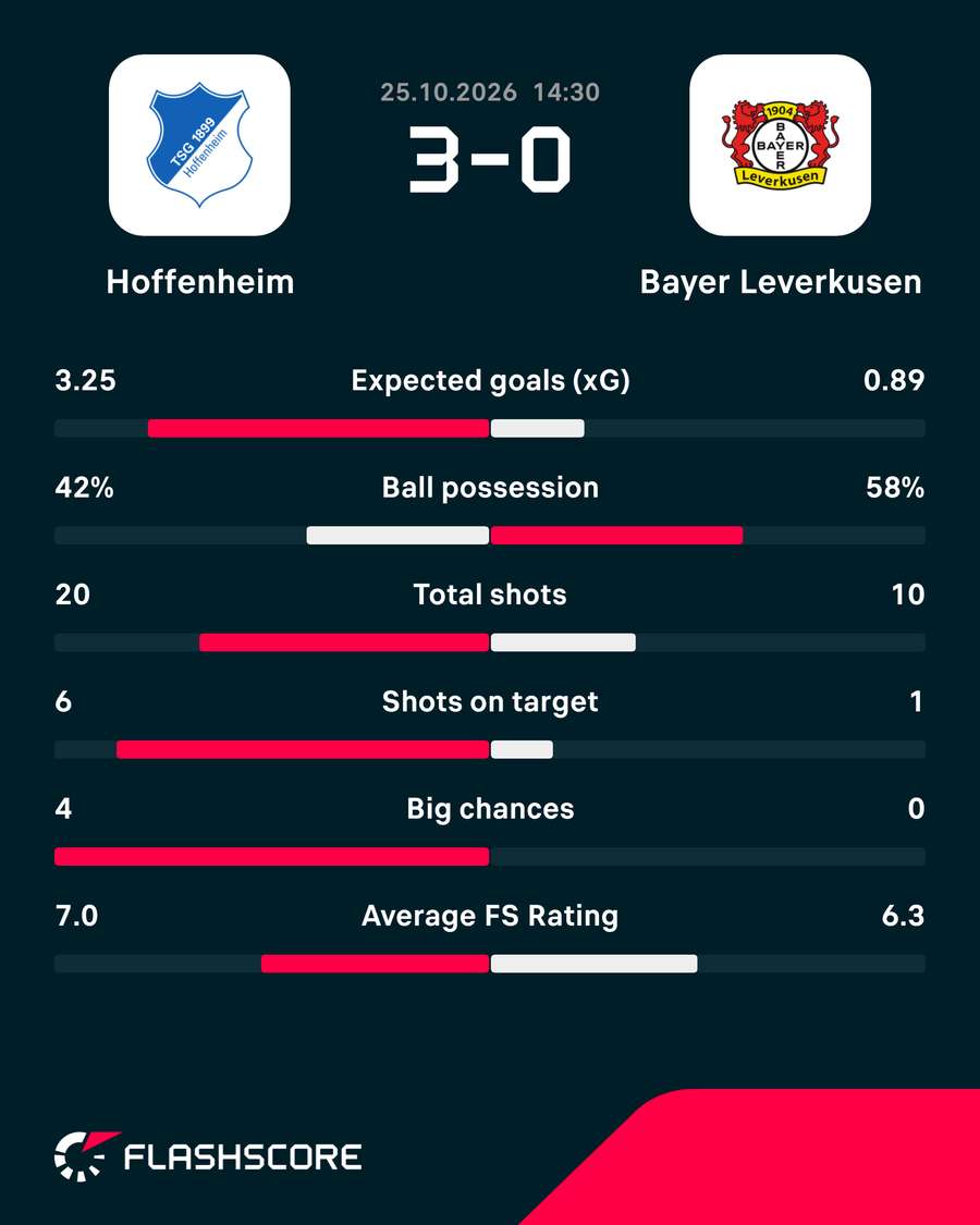Key match stats Key match stats