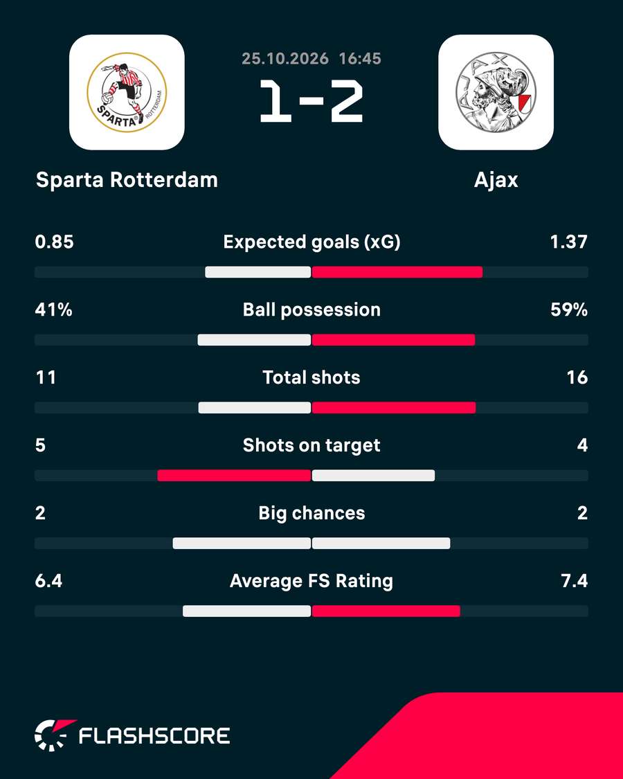 Key match stats Key match stats