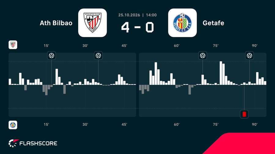 Match momentum